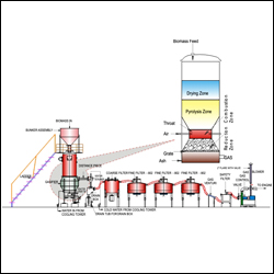 BIO-GASIFIER / PRODUCER GAS POWER PLANT